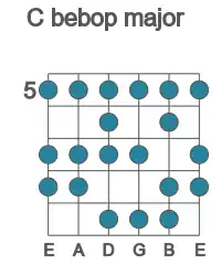 Guitar scale for bebop major in position 5